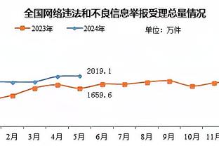 中投靓仔！杜兰特半场12中7拿下16分4板4助